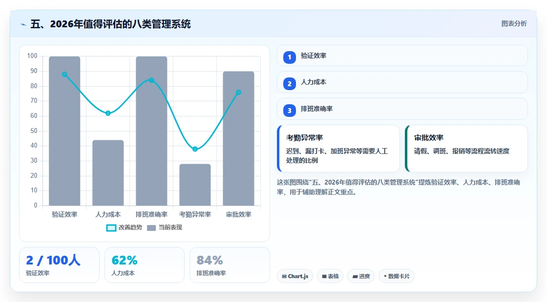 五、2026年值得评估的八类管理系统