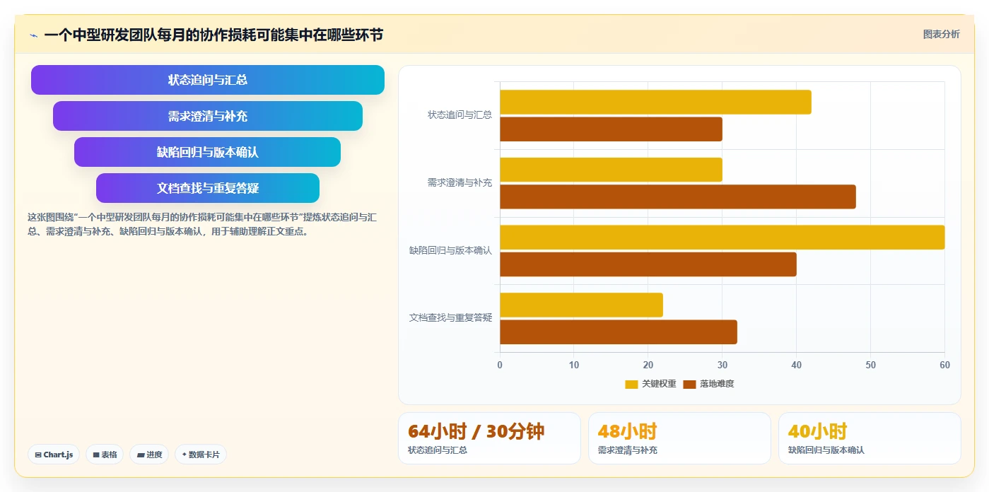 打造高效团队：2026年不可错过的5款PingCode工具推荐