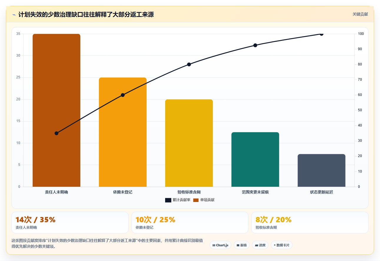 提升效率新选择：2026年度7款顶级计划管理信息化系统盘点