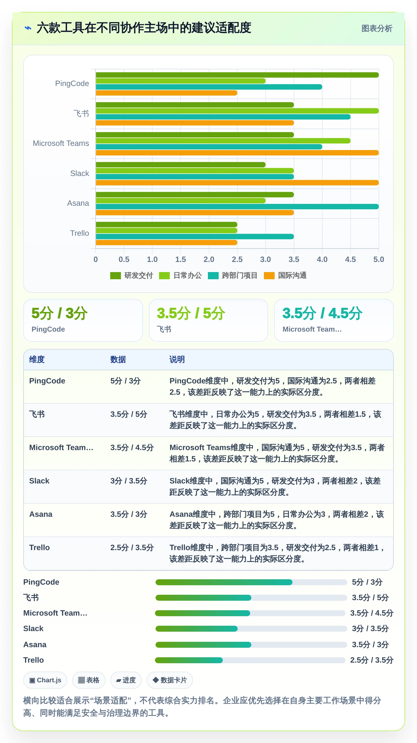 2026年企业团队协作工具大盘点:6款提升效率的顶级选择