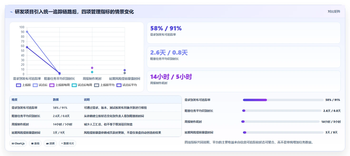 提升团队协作:2026年7款突破性在线版项目管理工具盘点