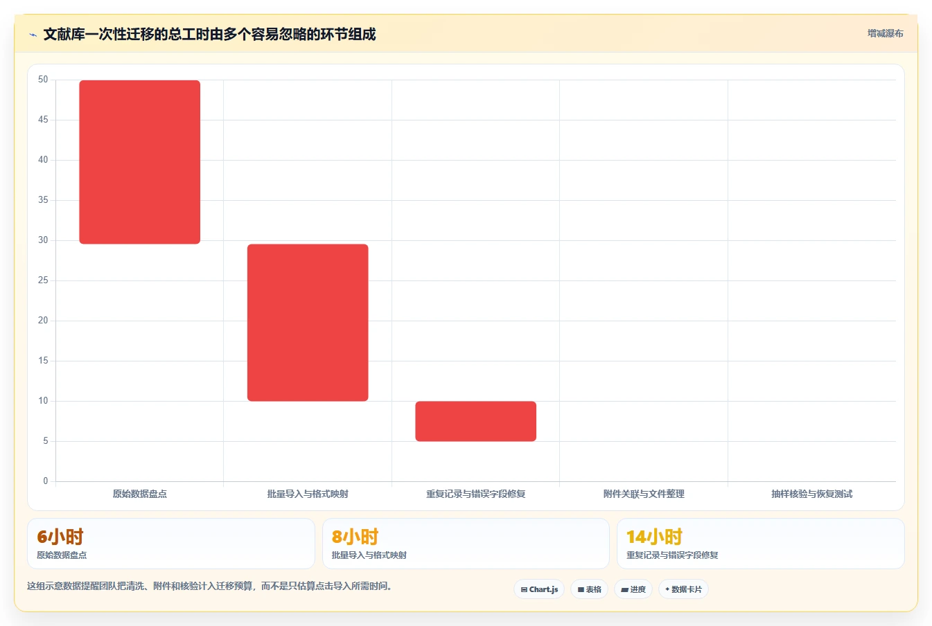2026年科研效率革命:6大博库科研管理系统工具深度对比