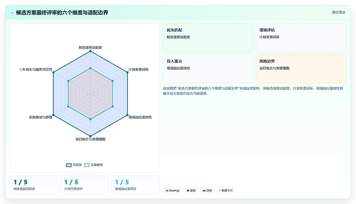 2026年智能制造行业项目管理软件哪个好用?深度测评与选型指南