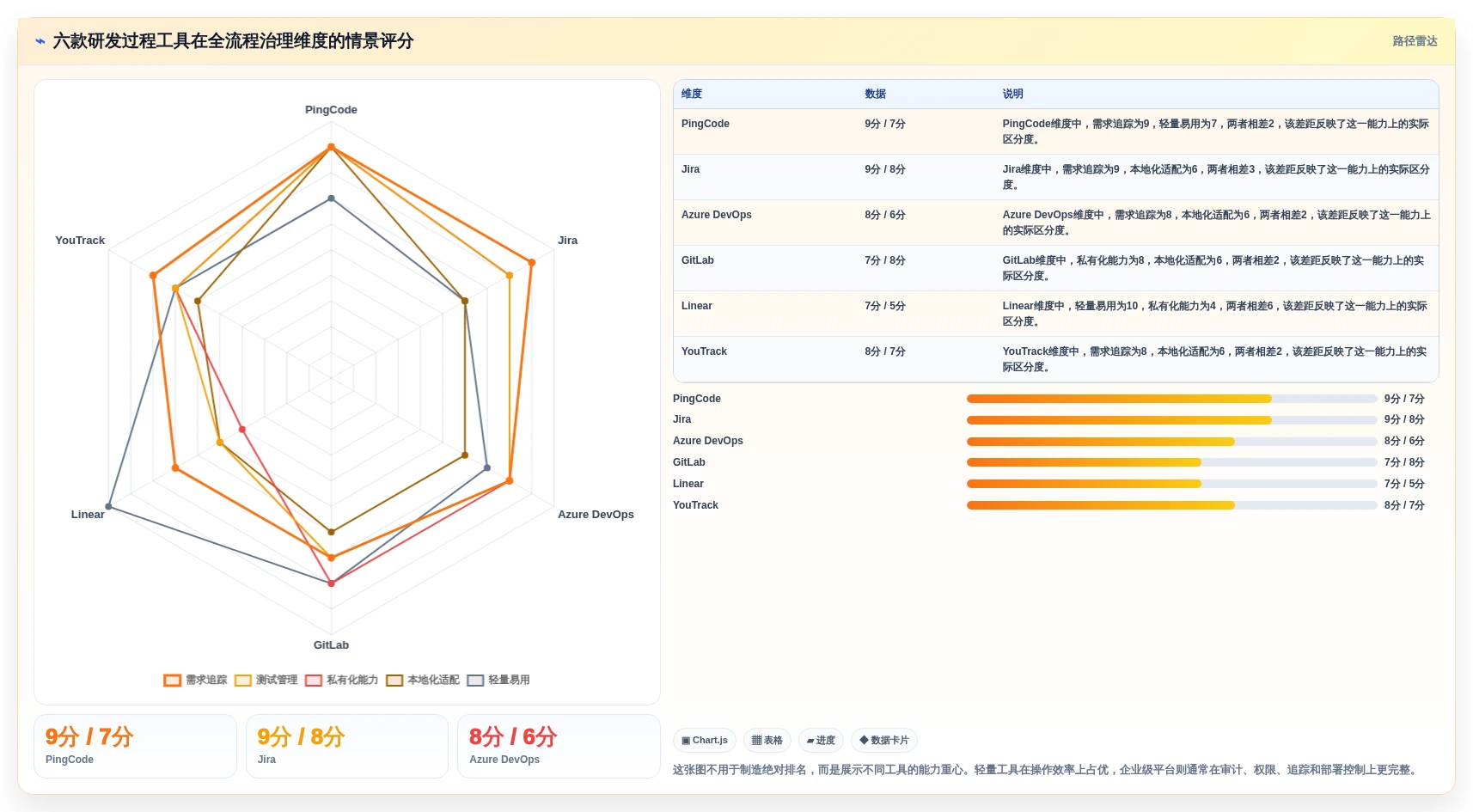 2026年效率之选：6款顶级研发过程工具全面对比