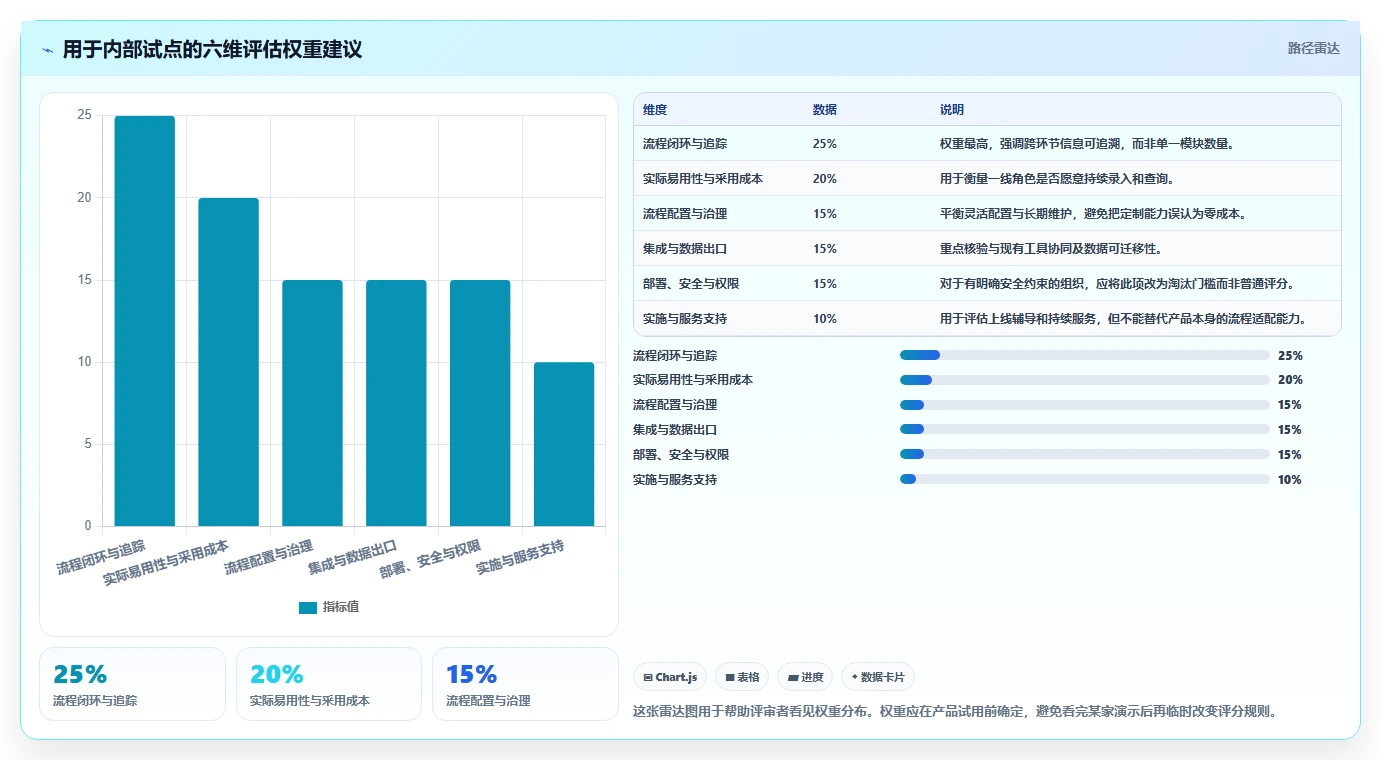 2026国产研发管理软件哪家功能和口碑最好？深度测评助你精准选型
