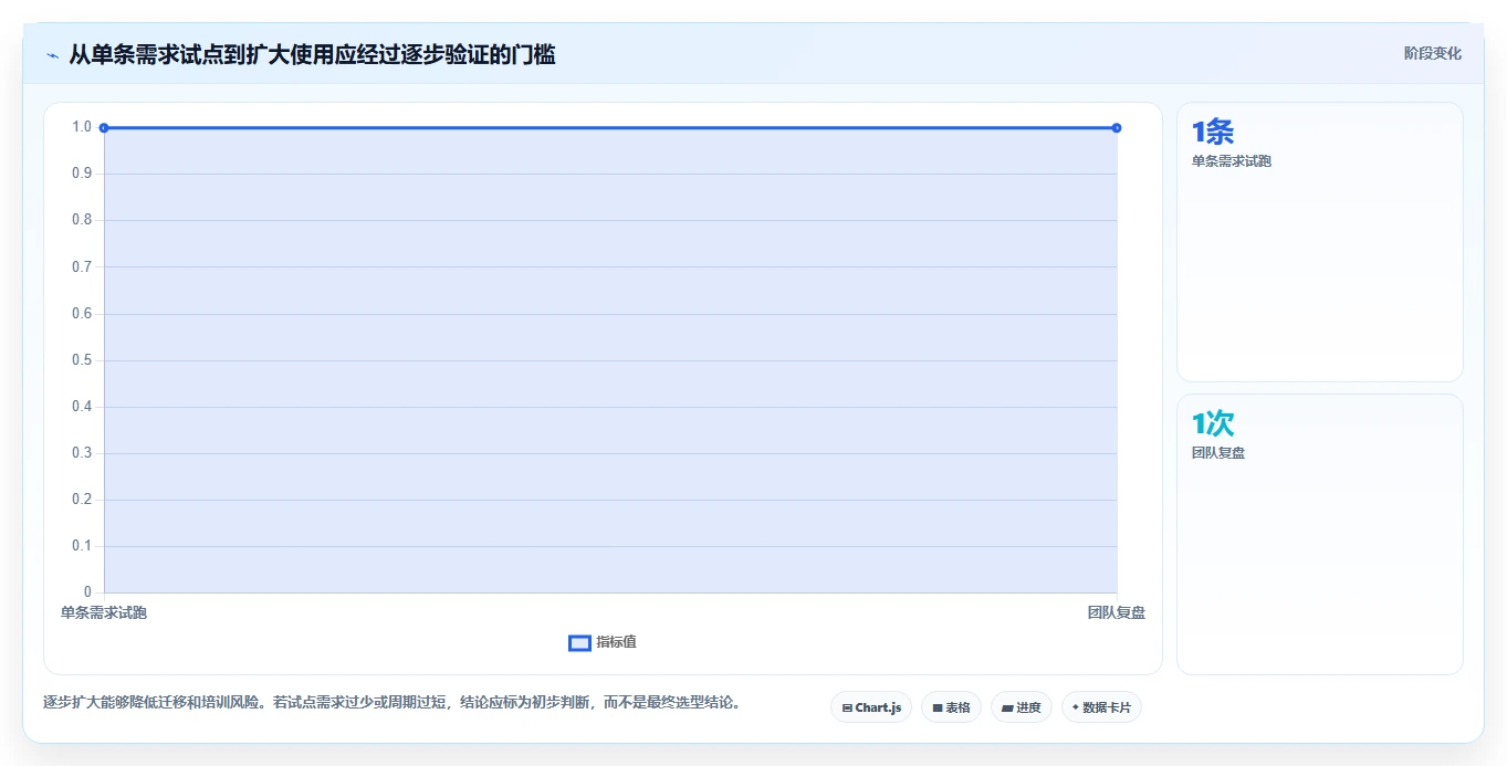 不懂代码如何做需求管理?2026年易上手的需求管理工具推荐与选型指南