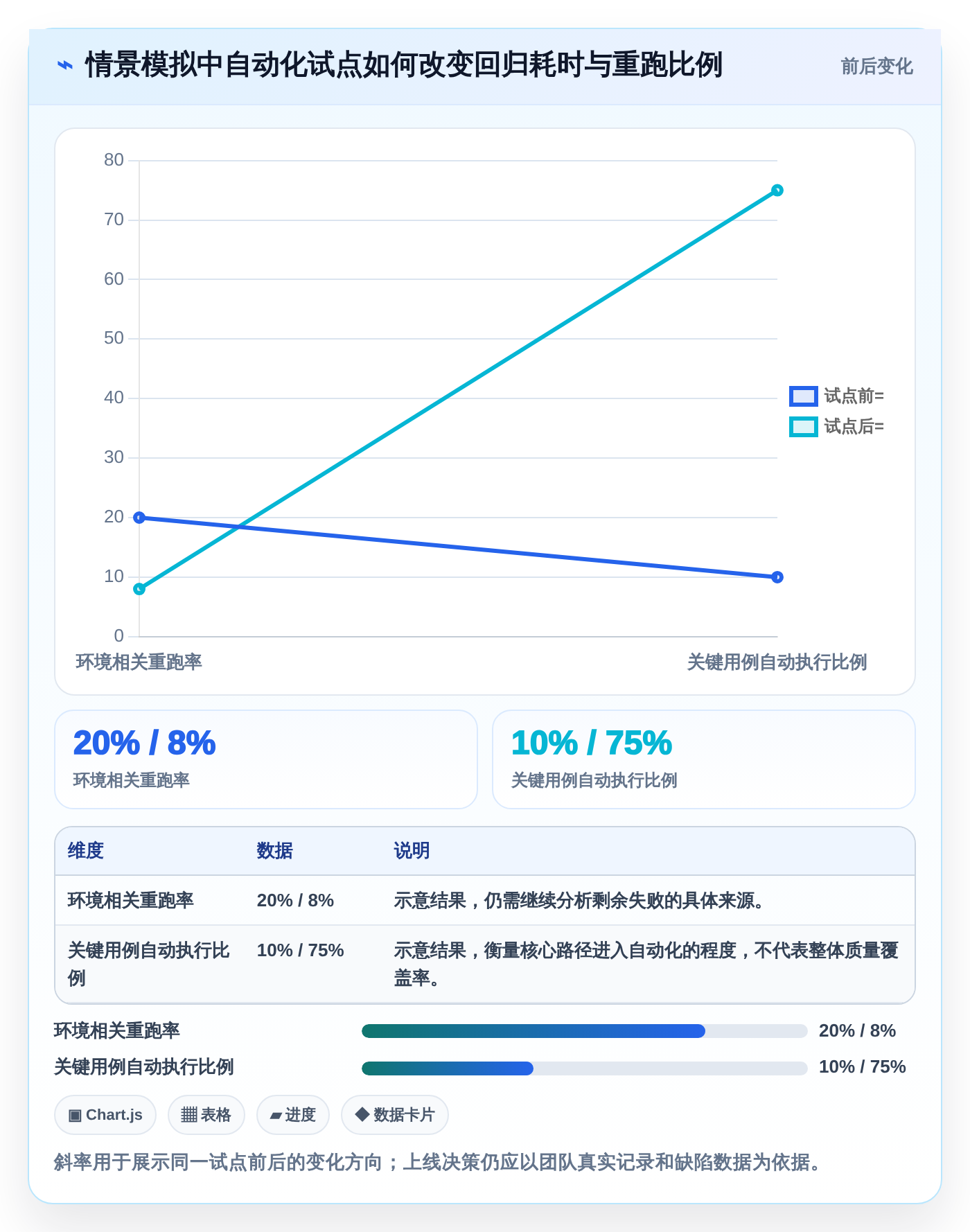 2026年必备:7款后端好用的开发测试工具全面对比
