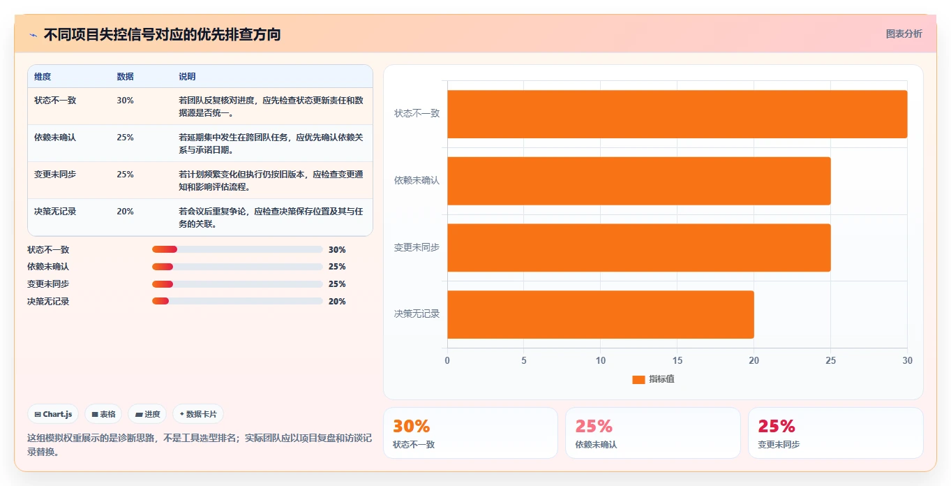 一;工具选型攻略:8大功能助力项目成功