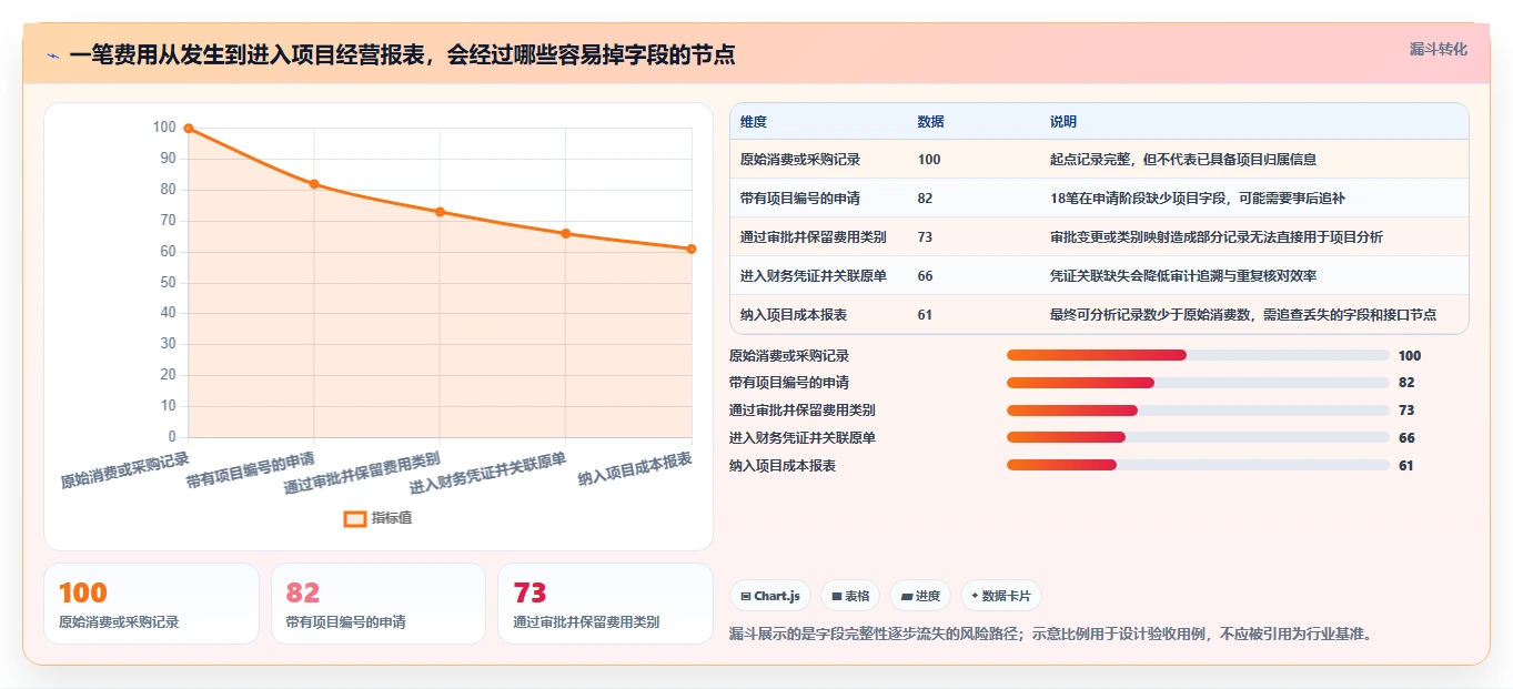 提升项目效率必备：2026年度5大项目费用管理系统推荐