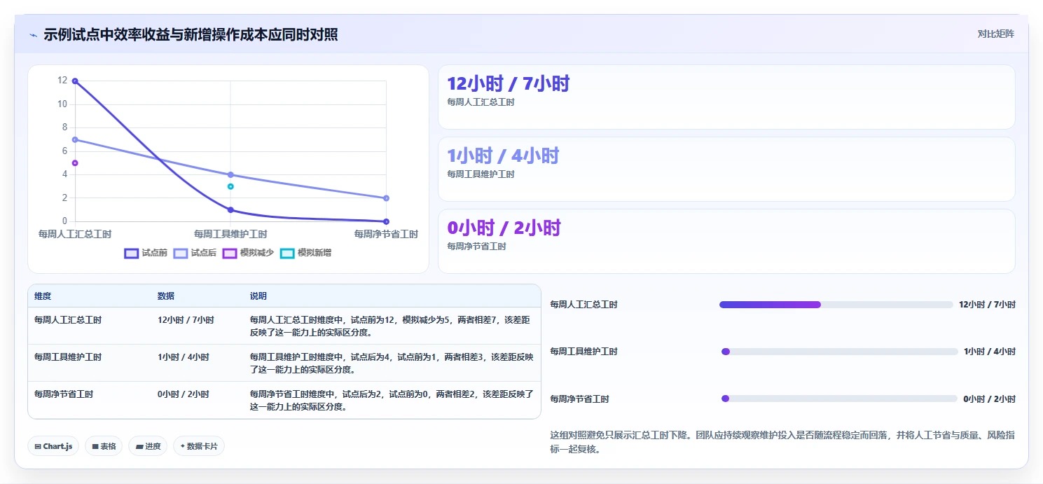 高效研发管理：2026年最受欢迎的5款项目工具有哪些对比