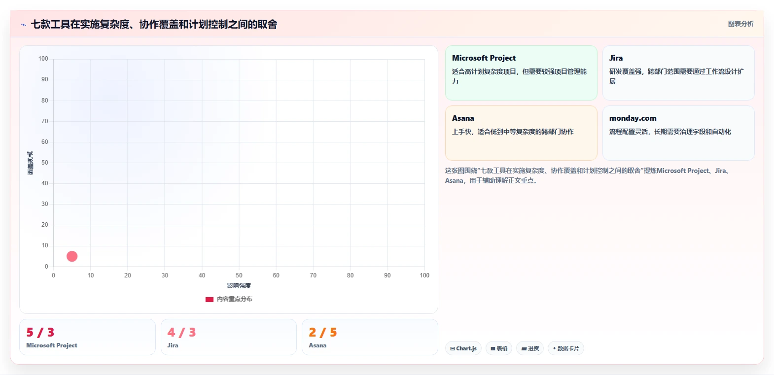 2026年项目进度管理软件有哪些?7款顶级工具全面对比
