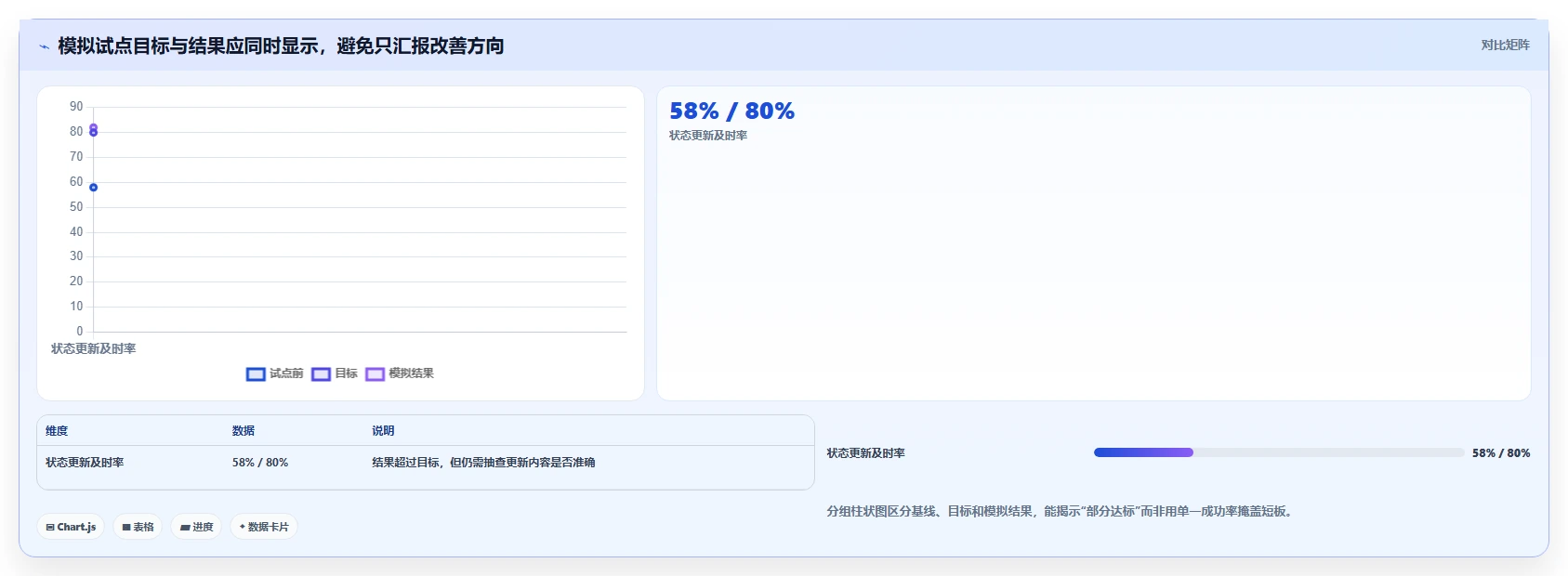 2026年TOP5项目管理软件对比:如何为你的团队选择最佳工具?