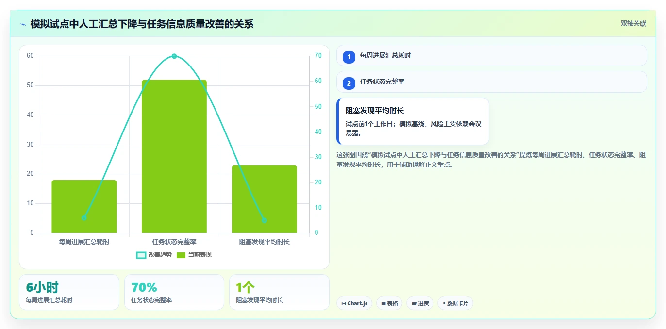2026年效率之选:8款热门多人项目管理软件深度对比