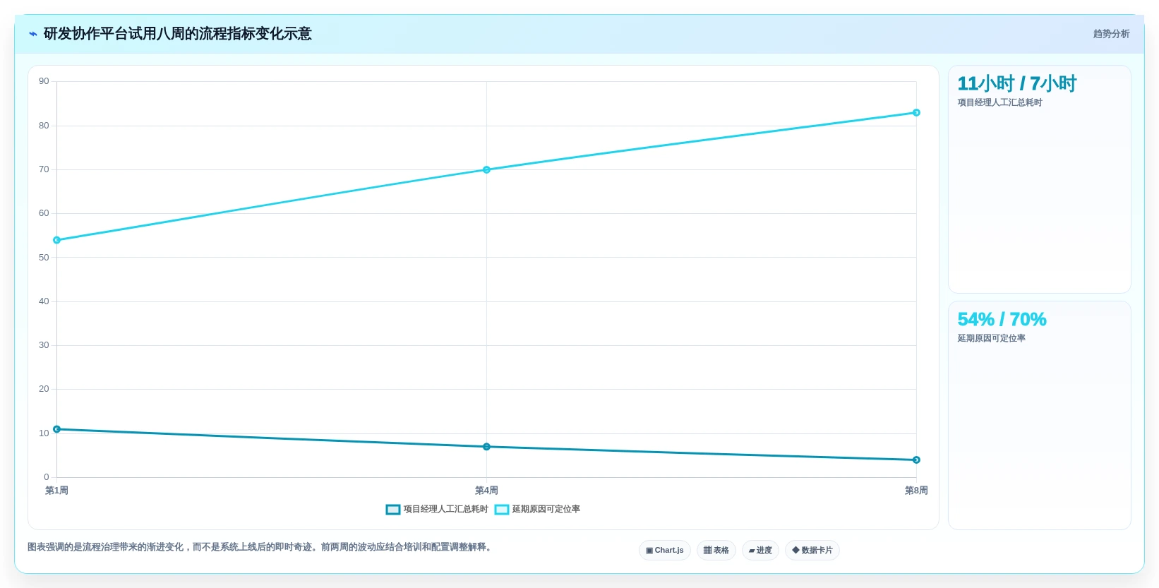 2026年共享管理系统大盘点：6款最受欢迎的研发协作工具