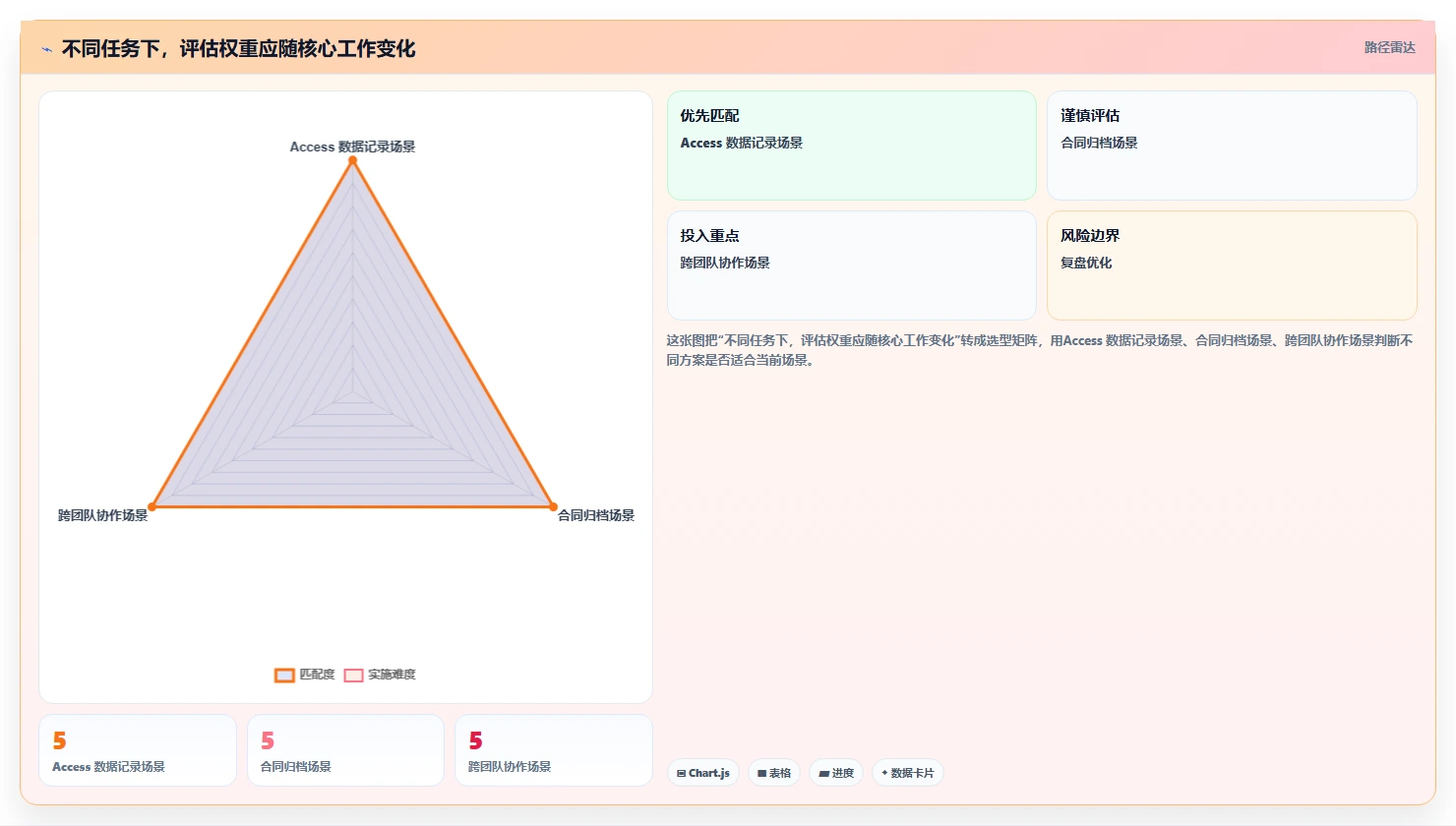 提升效率新选择：2026年最值得关注的5款access文档管理软件