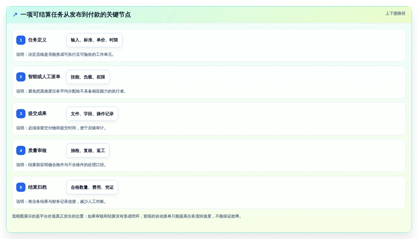 2026年效率神器:6大计件任务平台工具深度对比