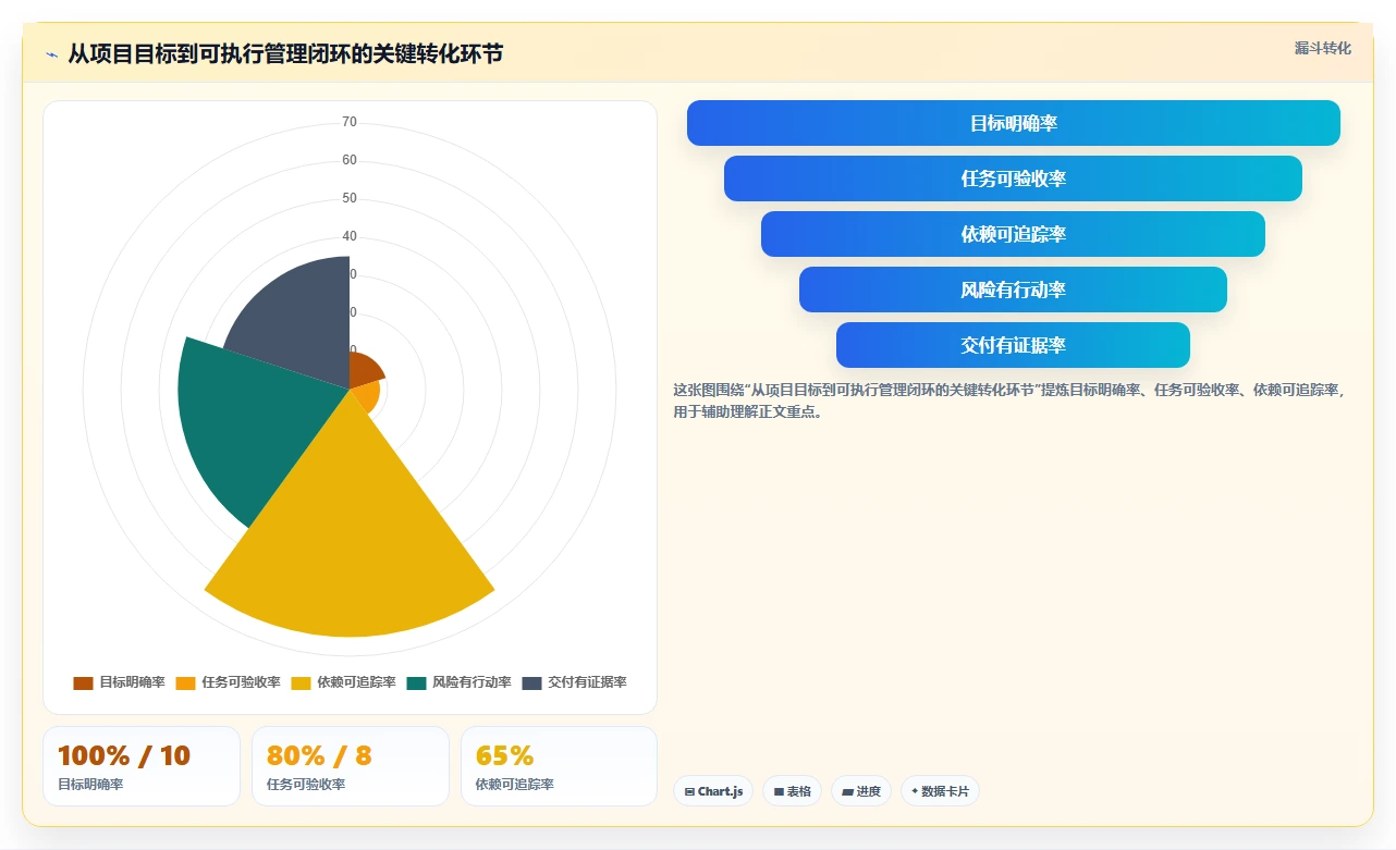 提升团队协作：2026年度5款热门8manage pm项目管理工具推荐