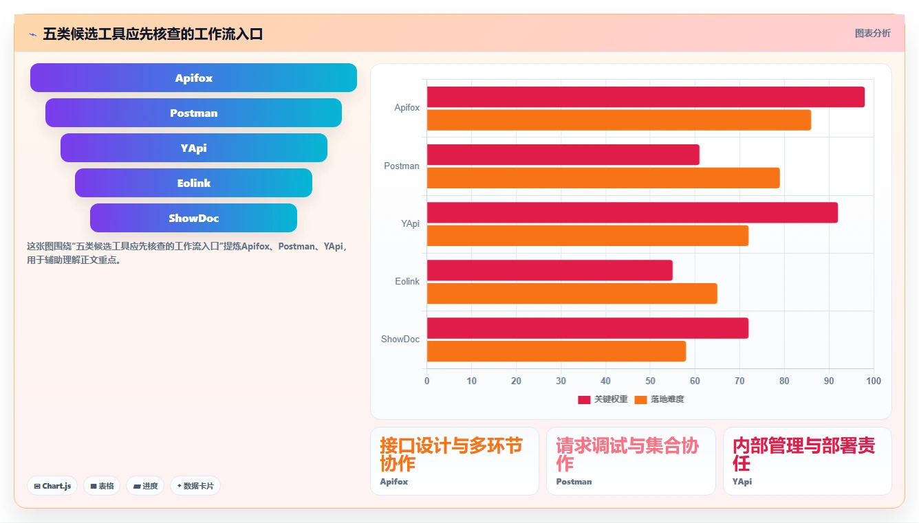 项目经理必备！来看这 5 款接口文档管理工具谁更适合你