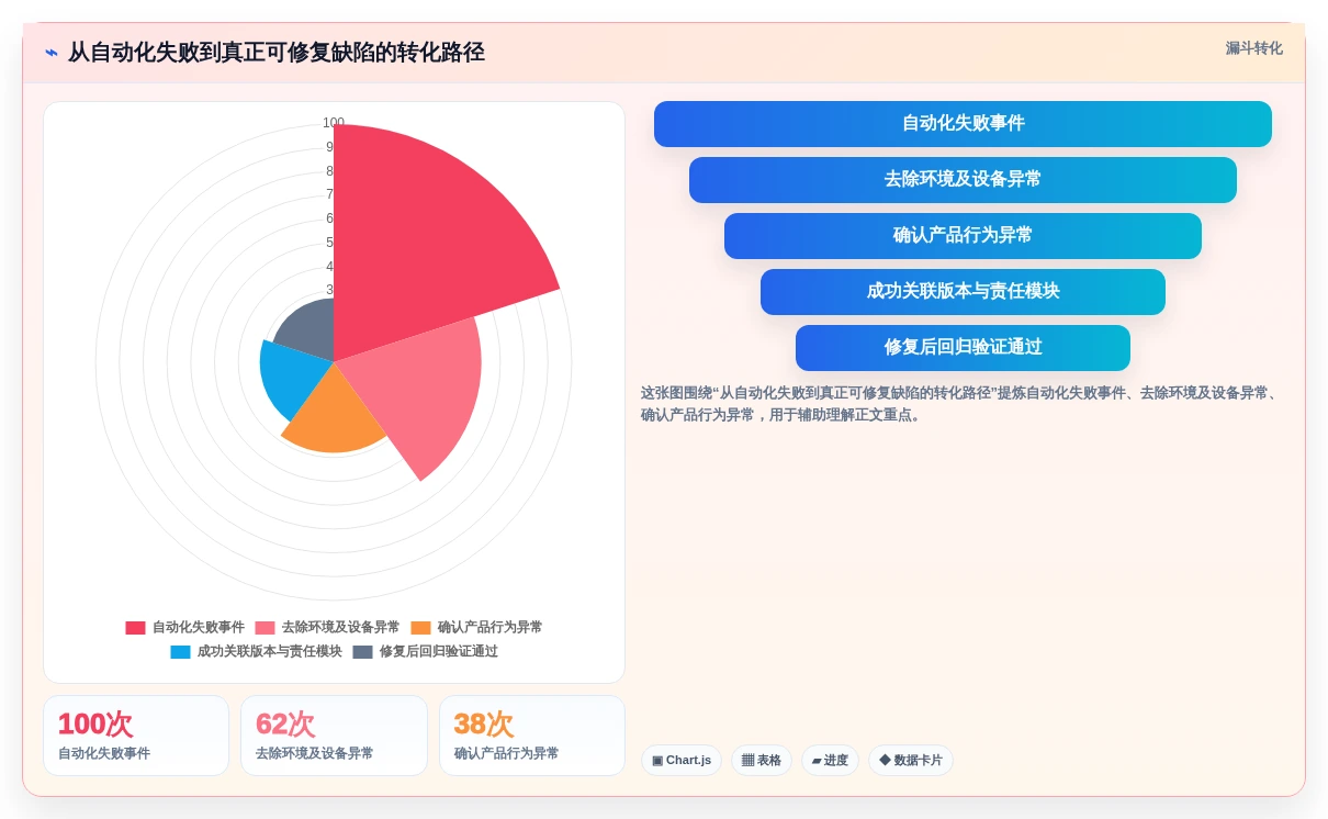 提升App质量:2026年度5款优秀安卓手机测试工具深度分析