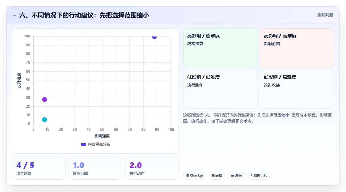 六、不同情况下的行动建议:先把选择范围缩小