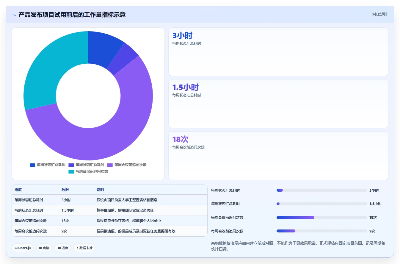 提升团队协作:2026年6款顶级在线甘特图制作工具推荐