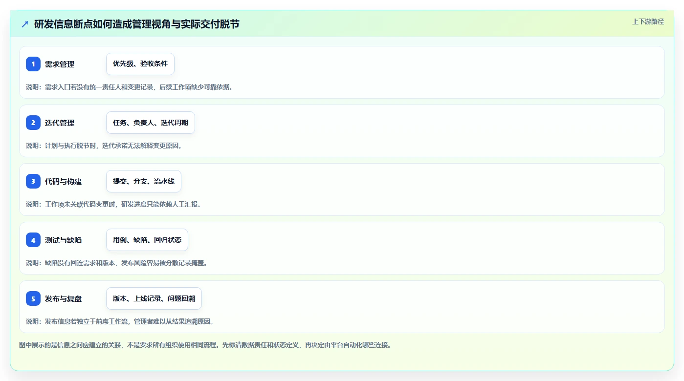 2026年主流研发项目管理平台选型指南:8款企业级工具深度对比