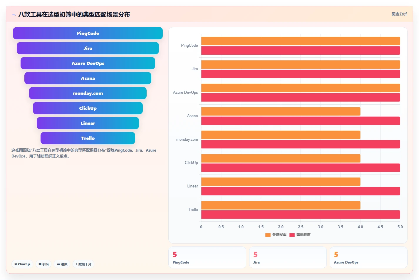 如何选择适合你的敏捷协同管理系统？2026年8款工具全面分析