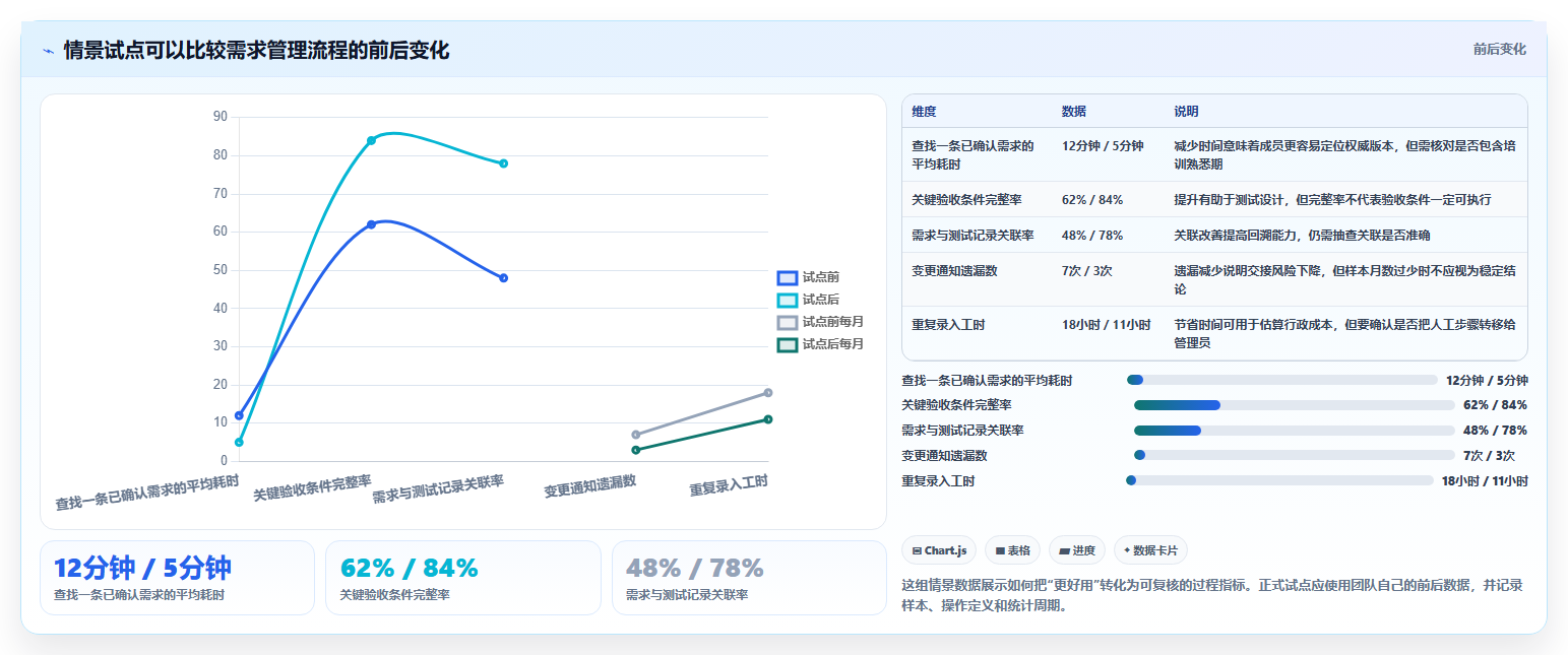 项目经理必看:2026年6大需求文档管理平台有哪些工具推荐