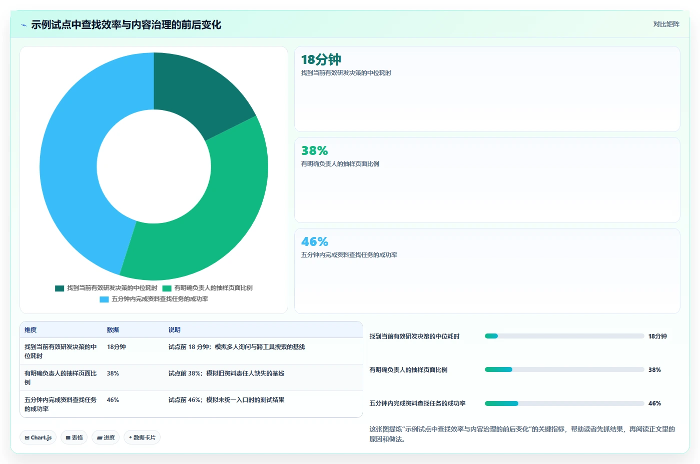 2026年项目管理必备：6款顶级confluence同类产品全面对比