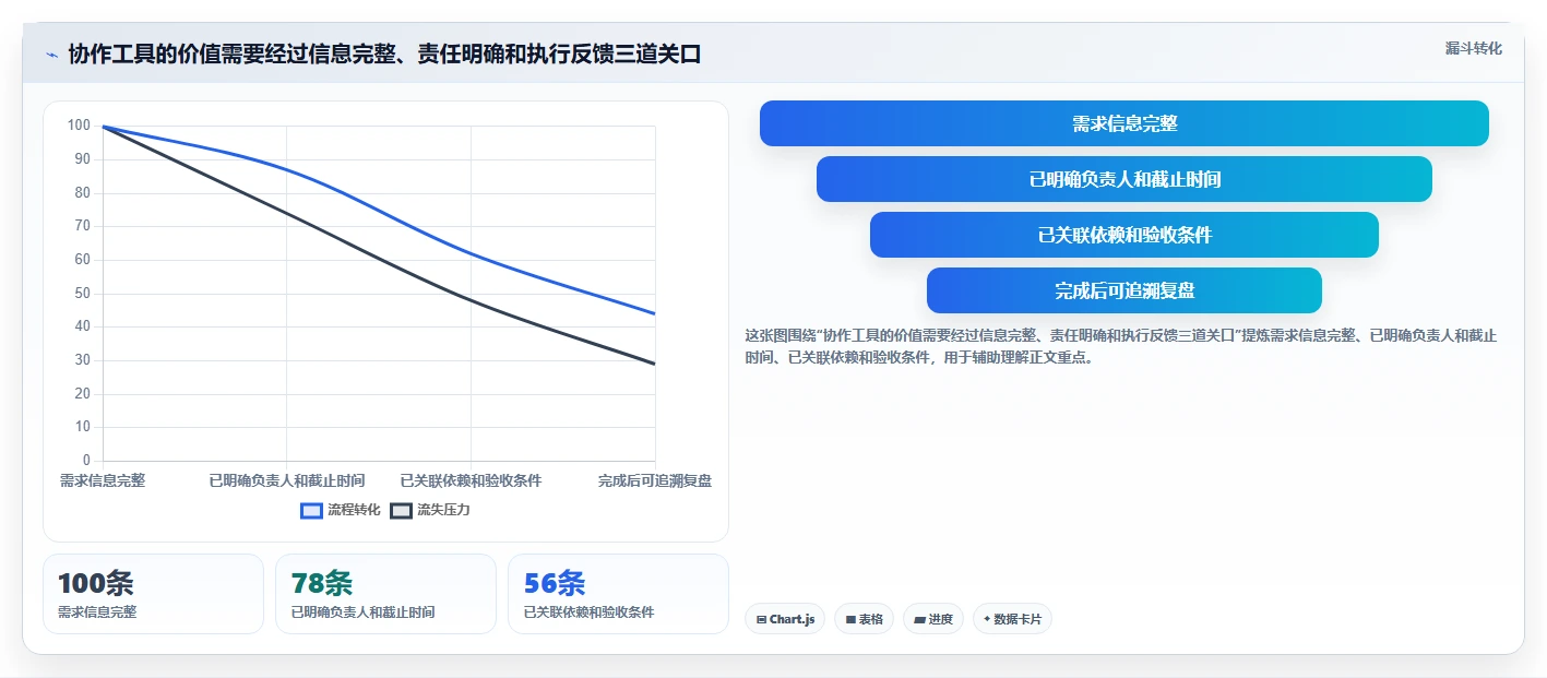 项目管理新趋势：2026年最受欢迎的5款teamwork软件盘点