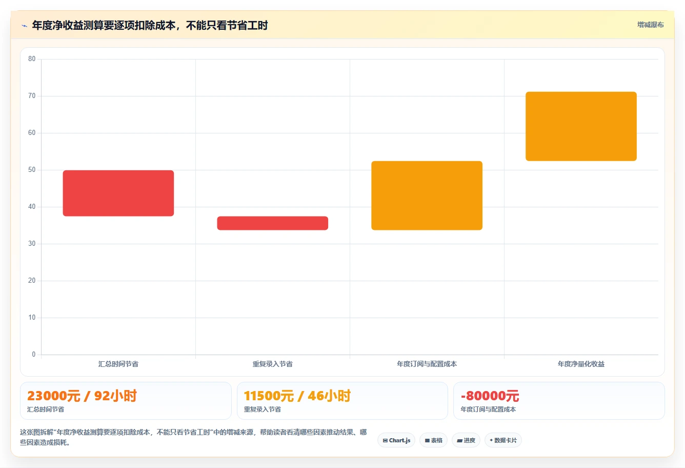 从入门到精通:2026年项目清单工具选型完全指南