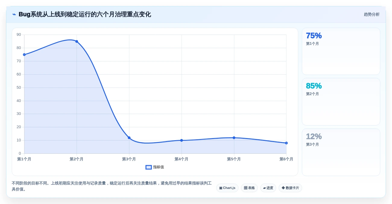 2026年效率之选:6款顶级在线bug系统工具深度对比