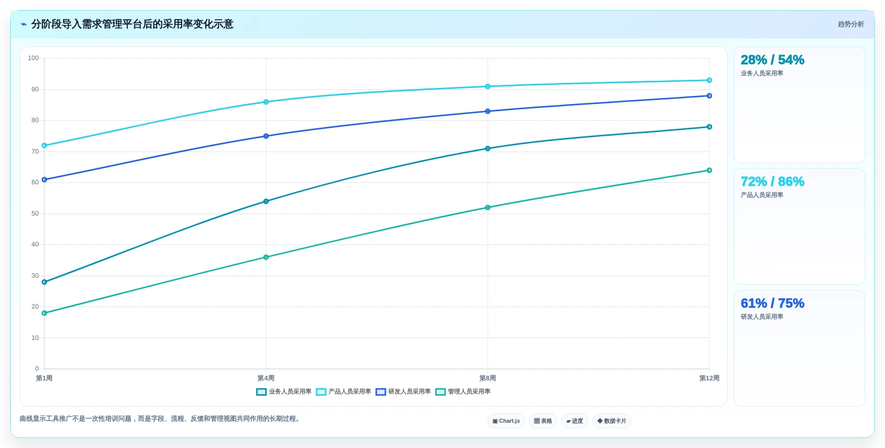 2026年最佳业务需求管理系统对比:6款顶级工具全面评测
