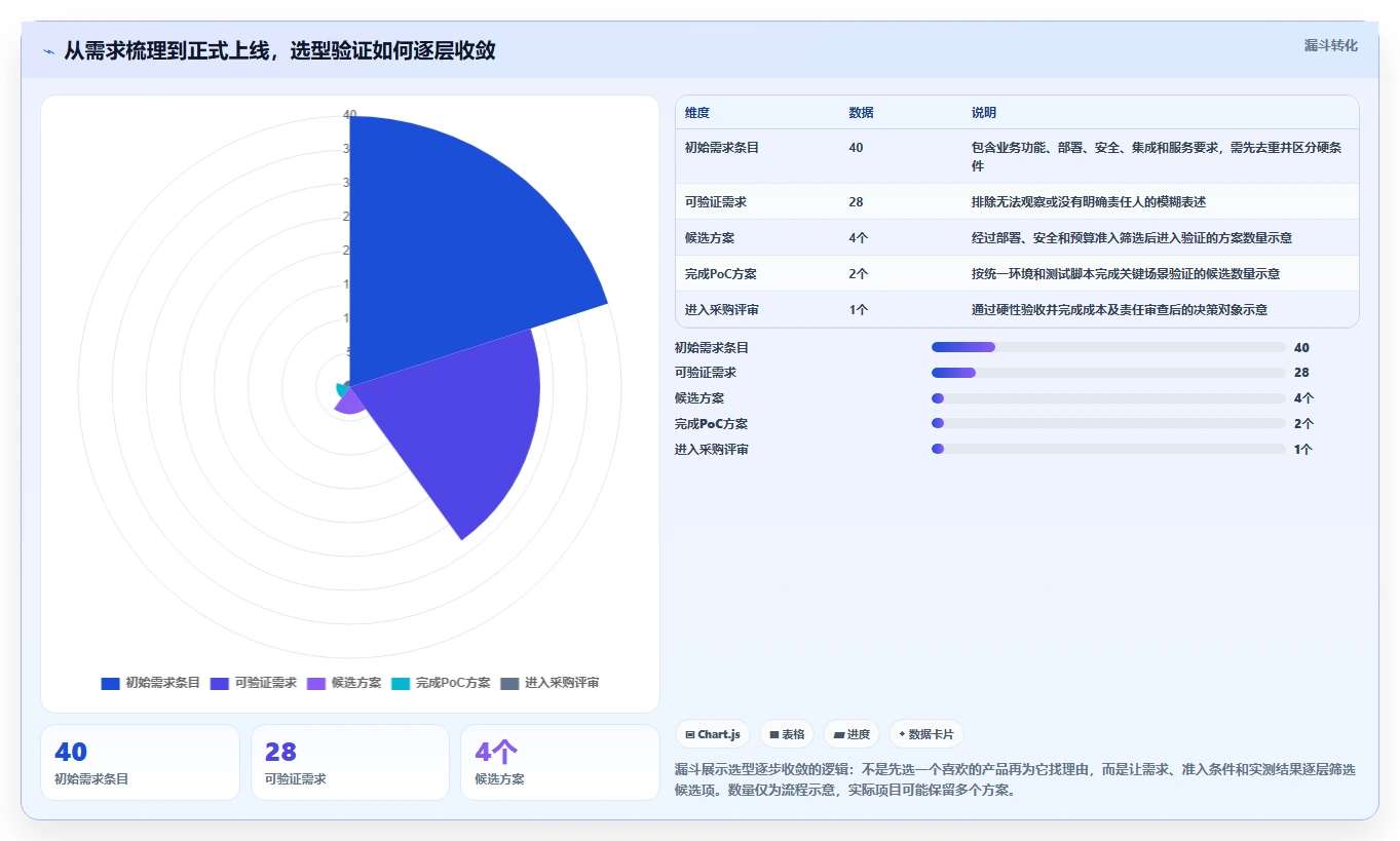2026高可用部署产品管理软件选哪个？核心场景测评与选型方法