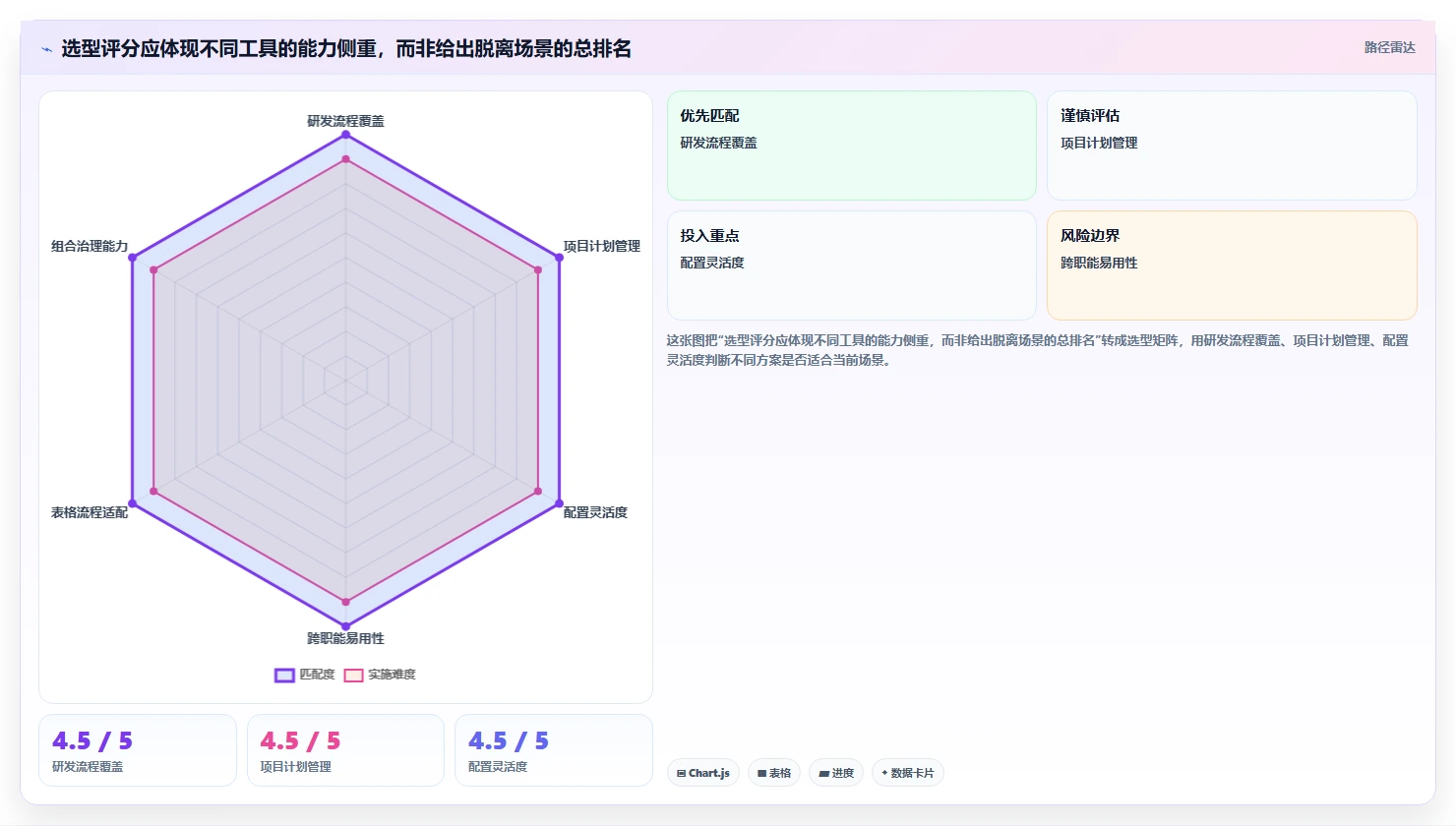 2026年集团级项目管理系统大盘点:6款顶级工具助力企业效率提升