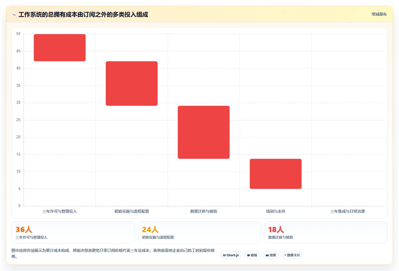 2026年效率革命:6大工作系统工具对比,助你事半功倍