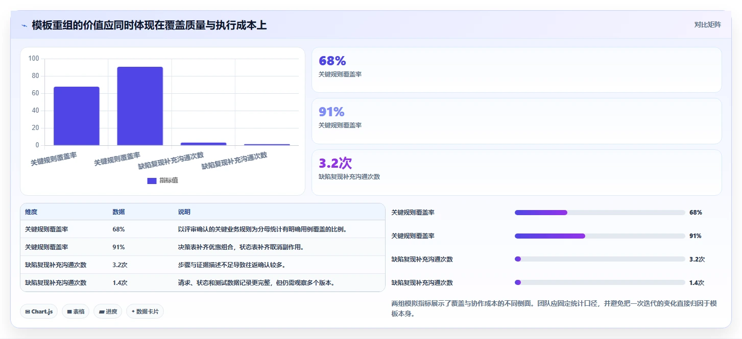 提升测试效率:2026年度7大测试用例模板表格推荐