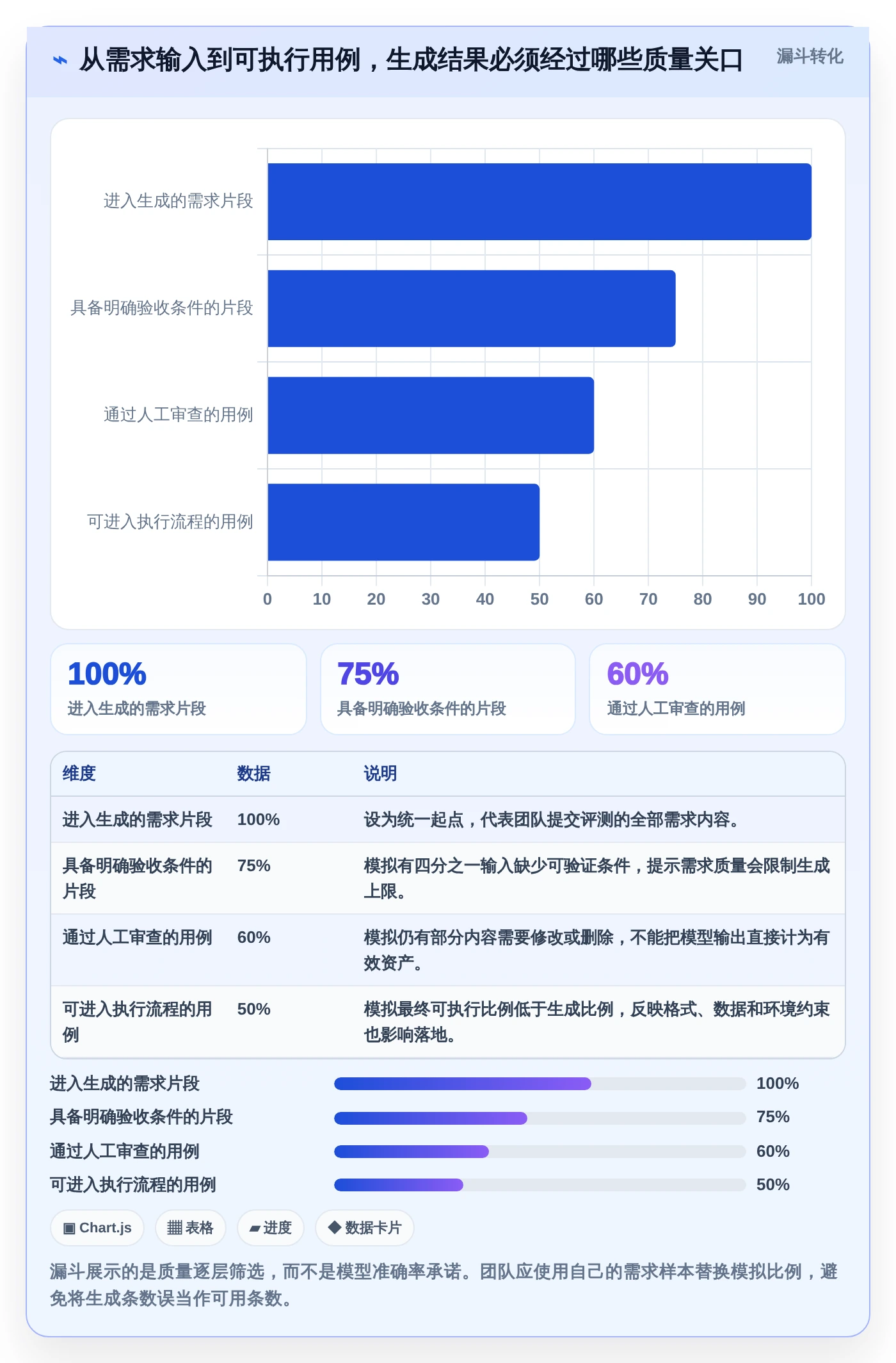 研发团队福音：2026年需求自动生成测试用例工具选型指南