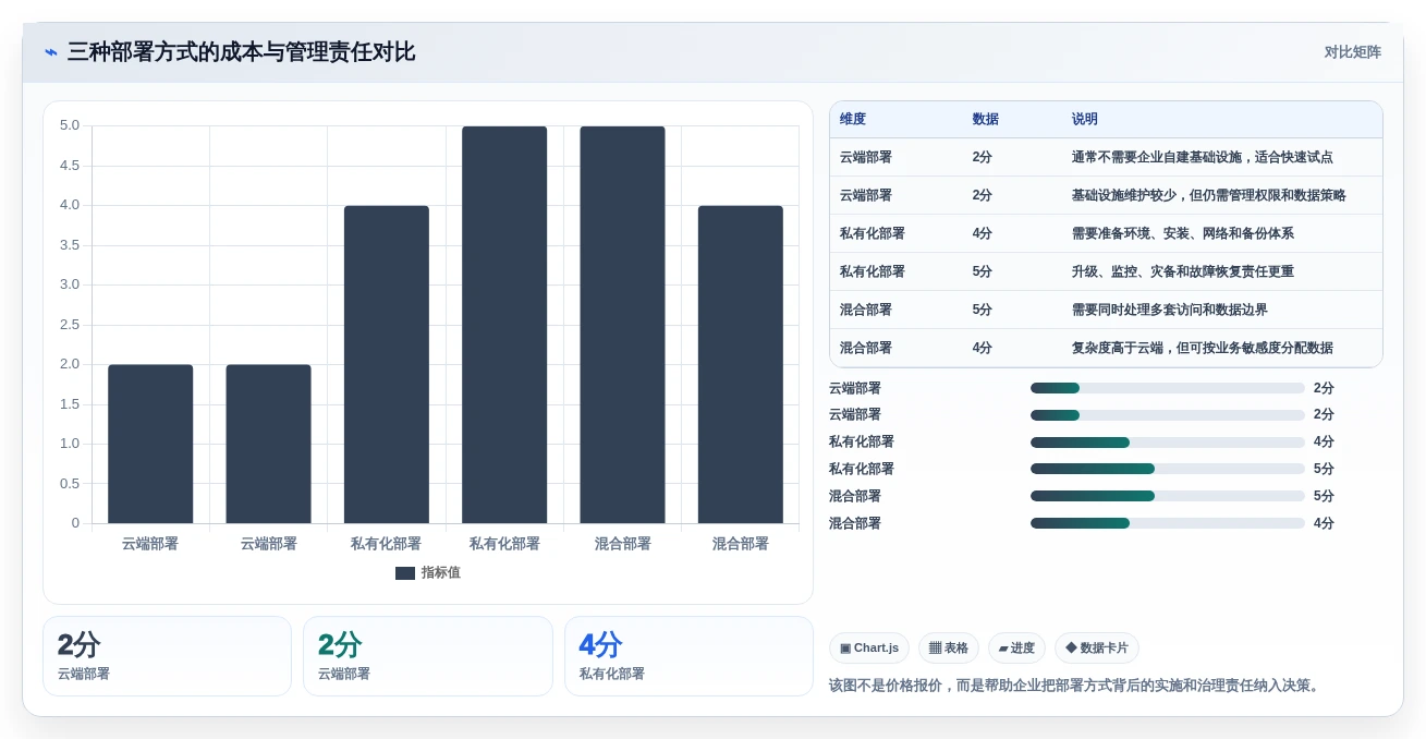 如何选择最佳软件开发的软件?2026年项目经理必读指南