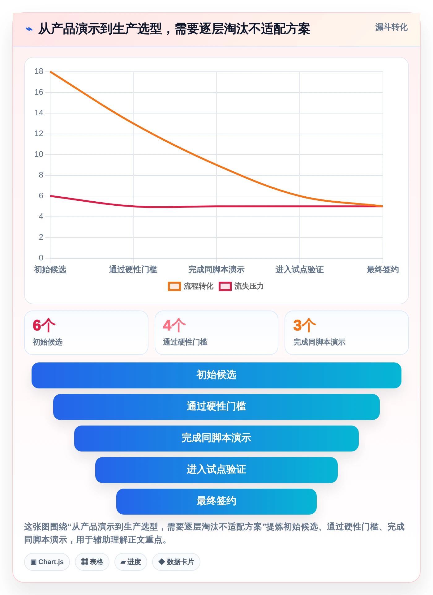 2026年软件定制开发平台有哪些？6大热门工具深度对比