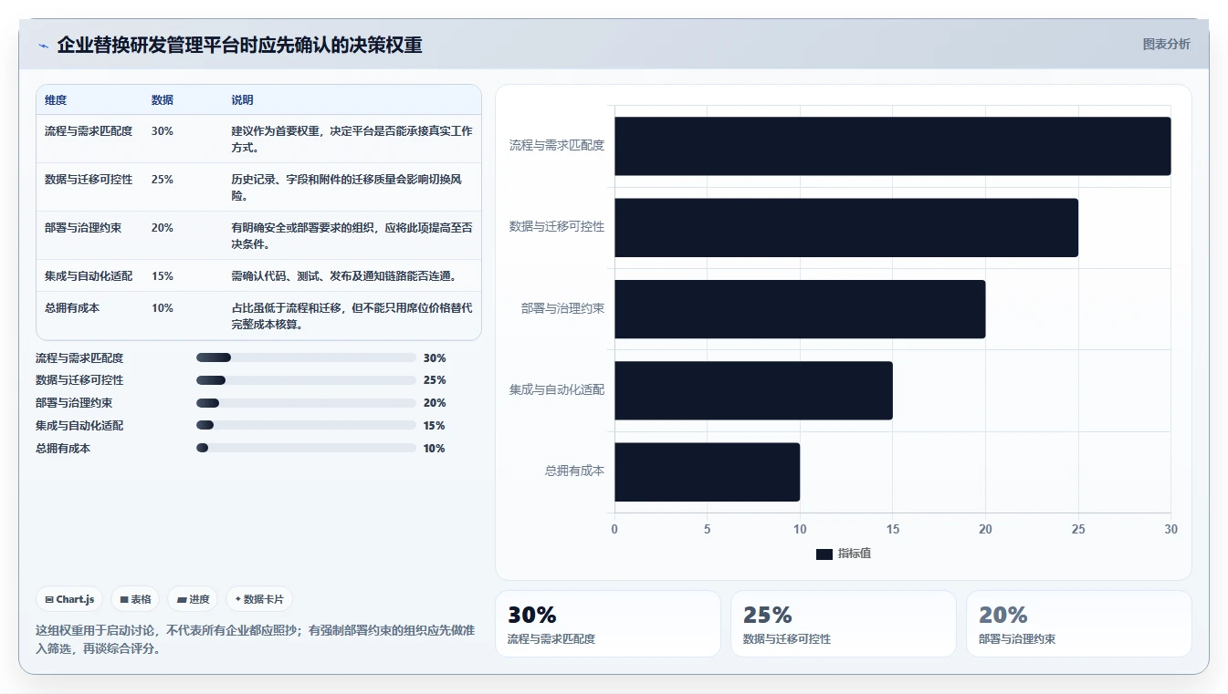 2026年企业级研发管理平台选型指南：5款Jira替代方案深度评测