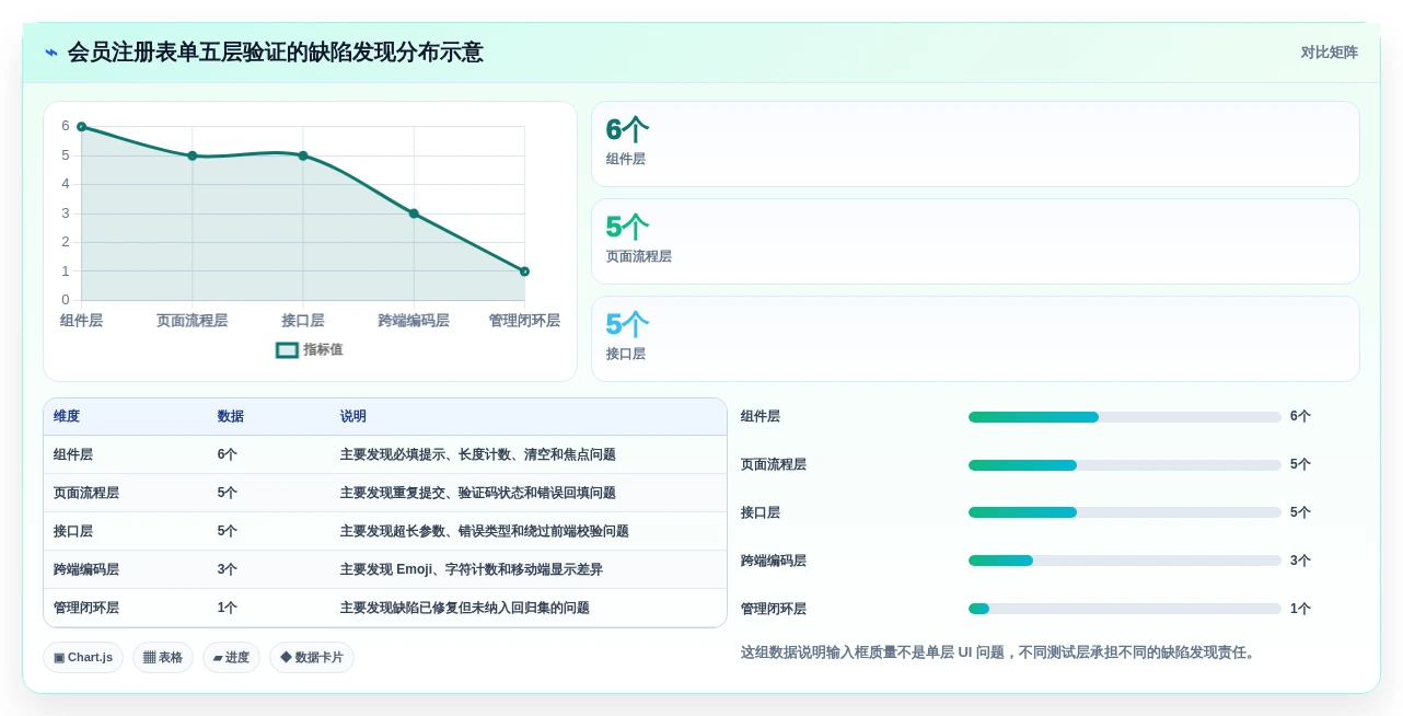 研发团队必备:2026年最具性价比的5款输入框的测试工具盘点