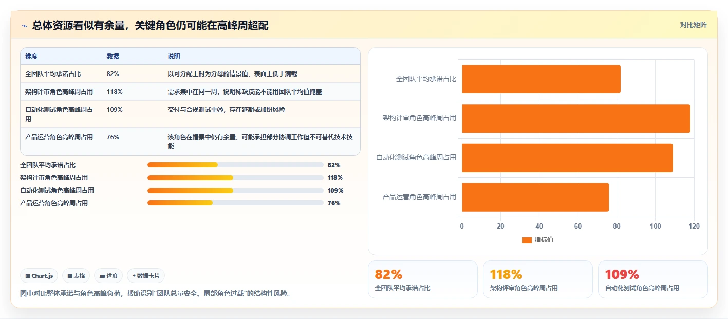 2026年效率之选:7款顶级跨项目资源管理工具深度对比