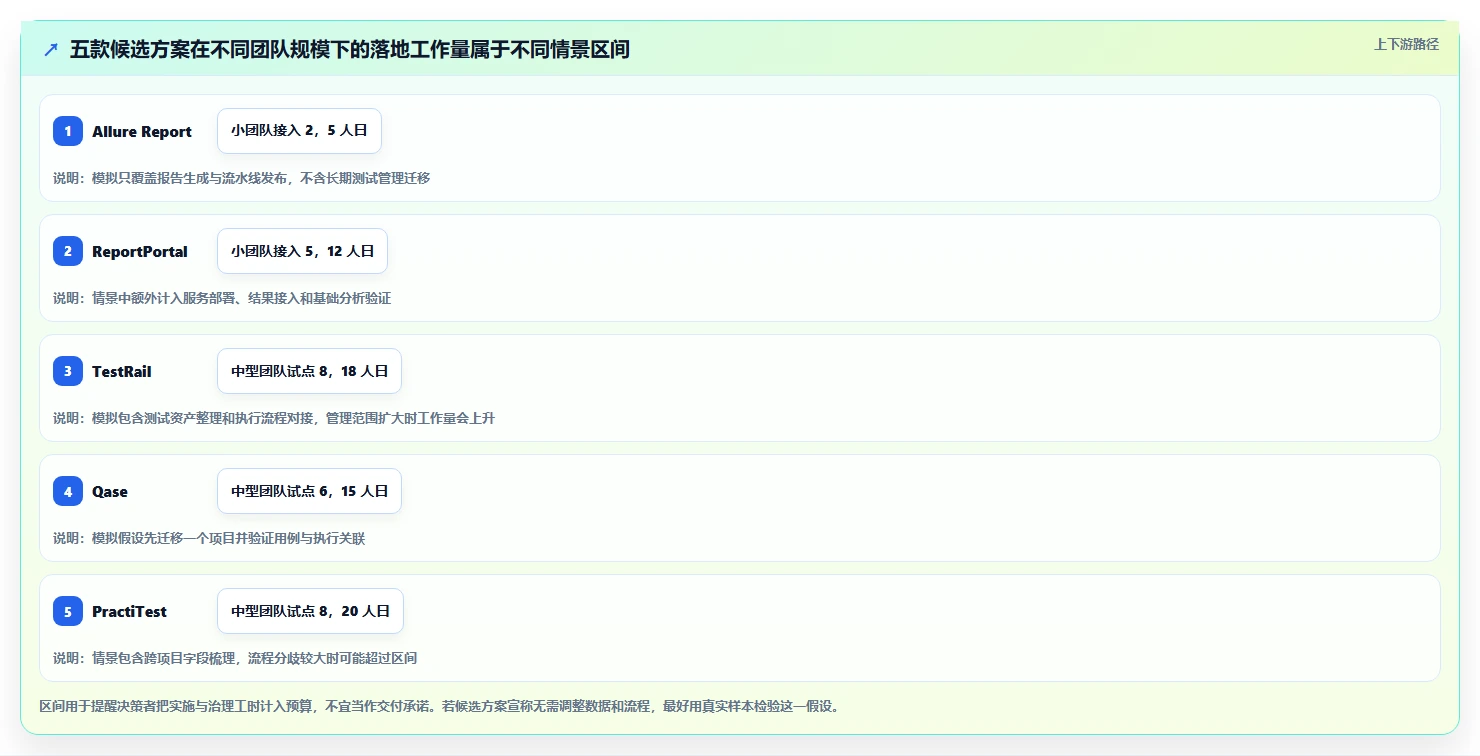 2026年效率革命：Top 5软件测试报告自动生成工具全面对比