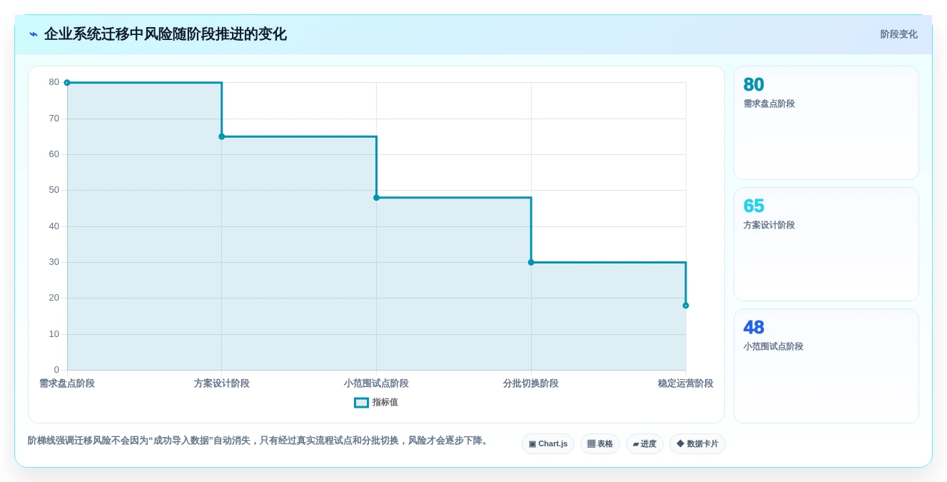 2026年效率革命：6大任务项目管理工具全面对比