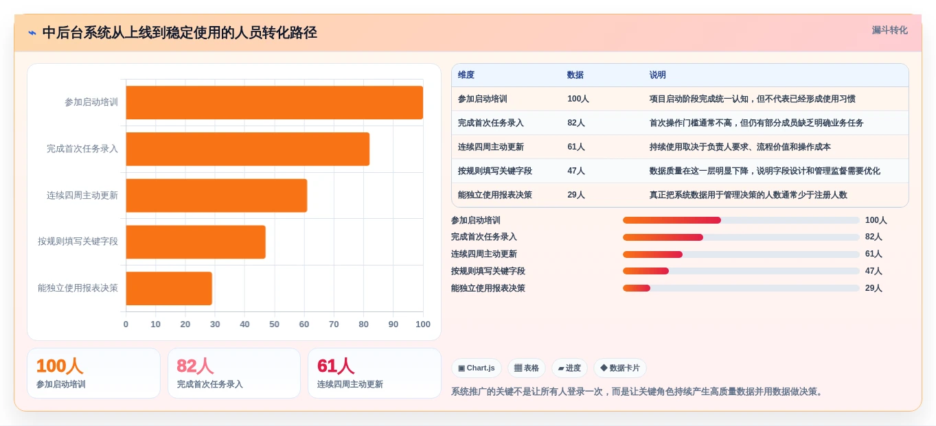 2026年必选:6款顶尖中后台管理系统工具全面对比