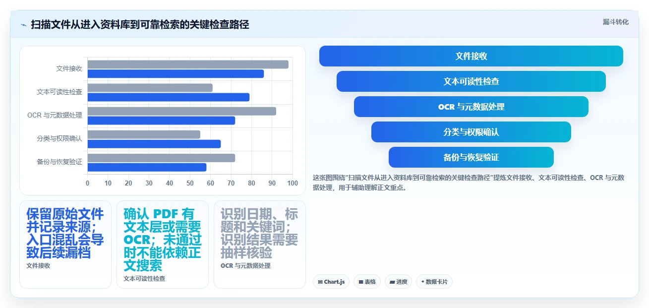 提升工作效率!2026年不可错过的5大本地文档管理工具推荐