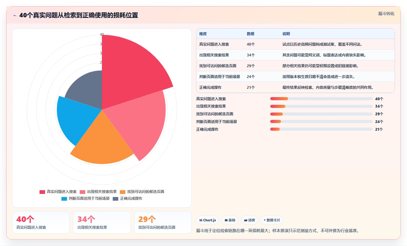 如何选择最适合你的知识库编写工具？2026年选型指南