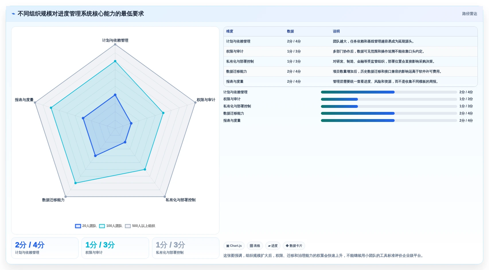 选对工具事半功倍：2026年开源项目进度管理系统选型指南