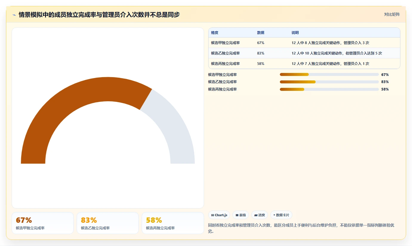 跨部门协同的 Jira 替代软件哪个体验好？2026年选型与测评指南